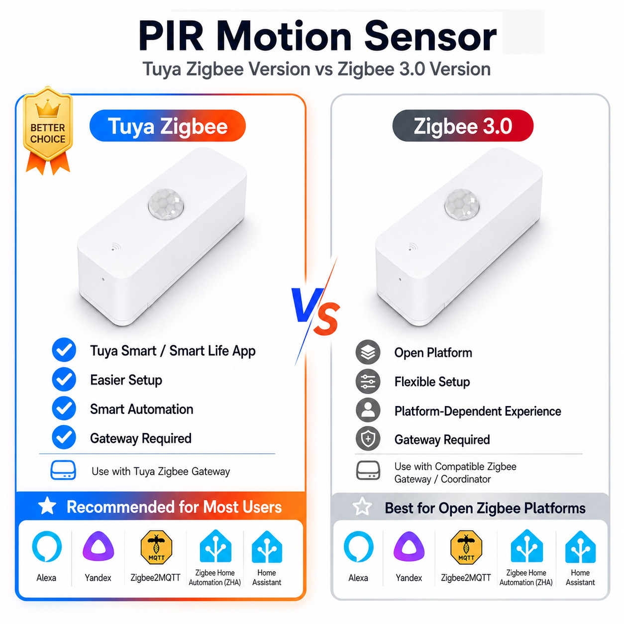 Smart Home Samsung - Sensor de movimento Zigbee PIR para