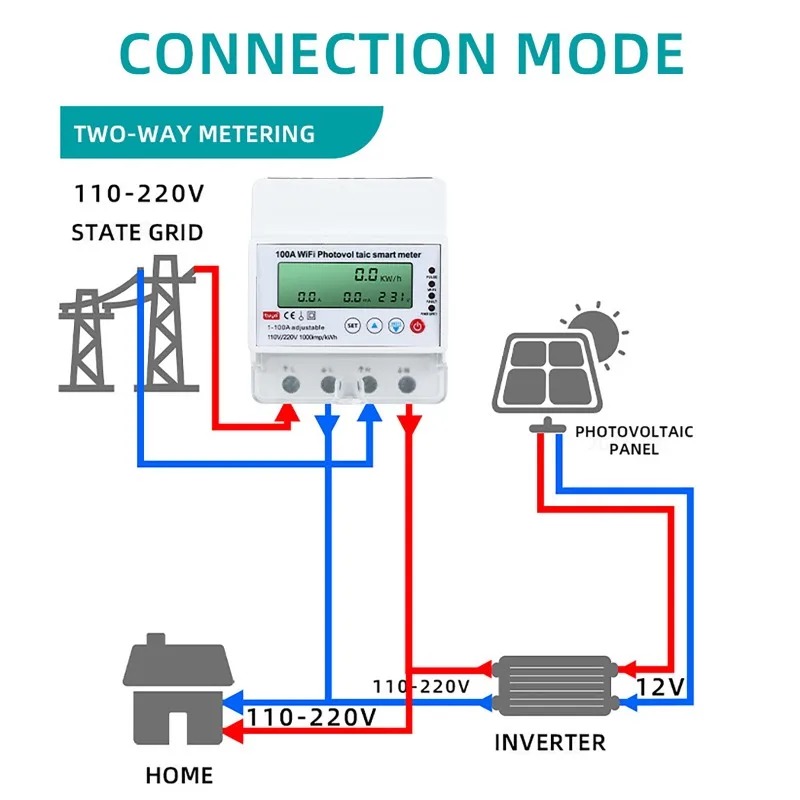 Smart Home Web - Medidor Inteligente Fotovoltaico WiFi 4P 1-100A,