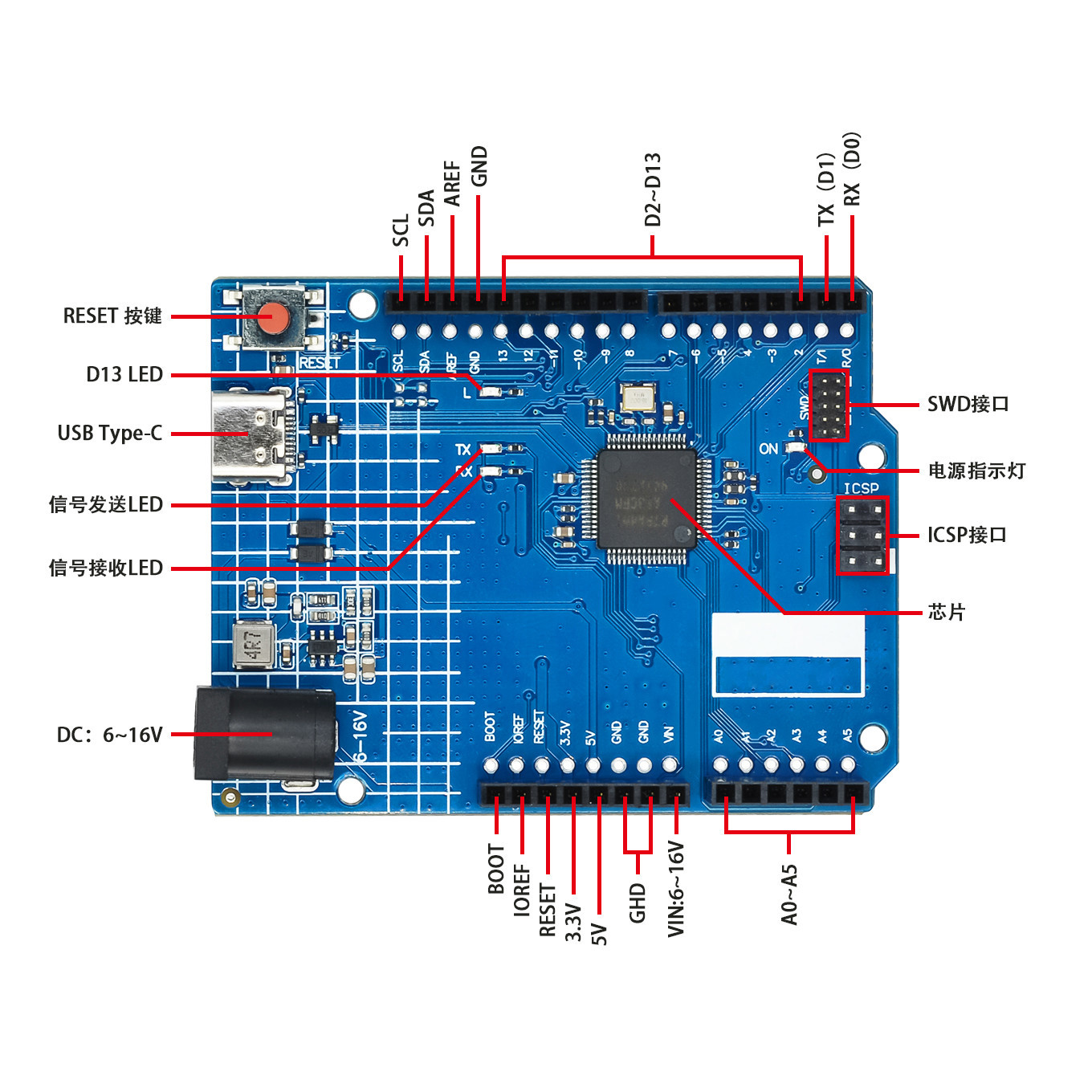 Placa de Desenvolvimento USB T - Smart Home Arduino Uno avaliação e preço