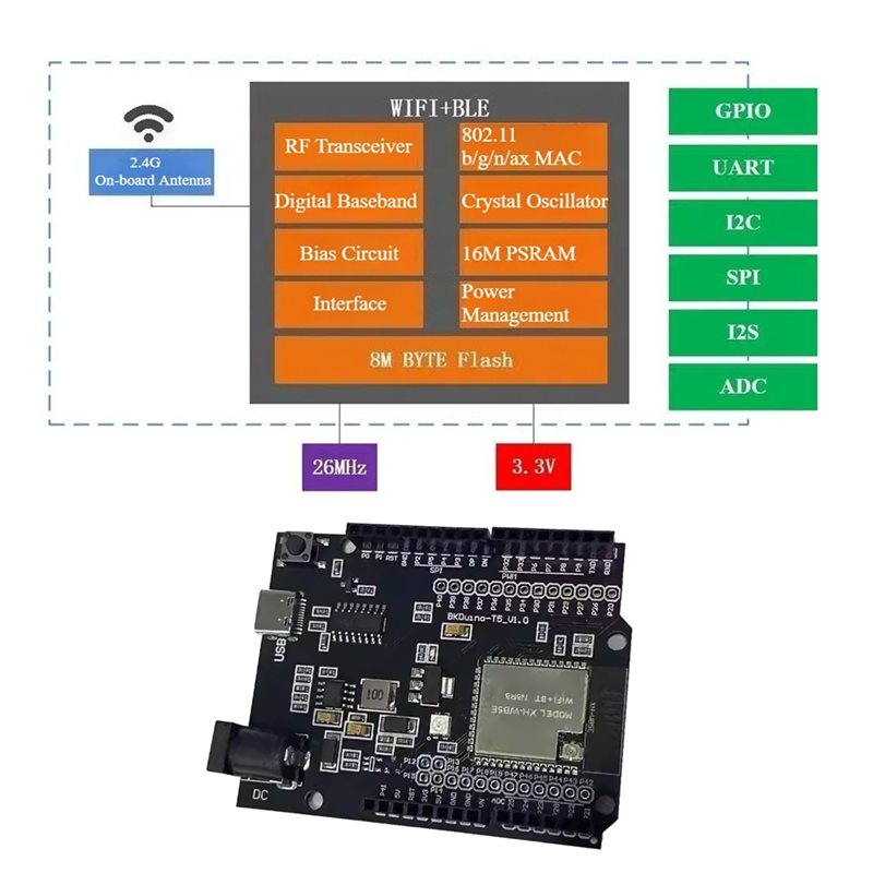 Módulo Wi-Fi e Bluetooth BK725 - Smart Home Arduino Uno avaliação e preço