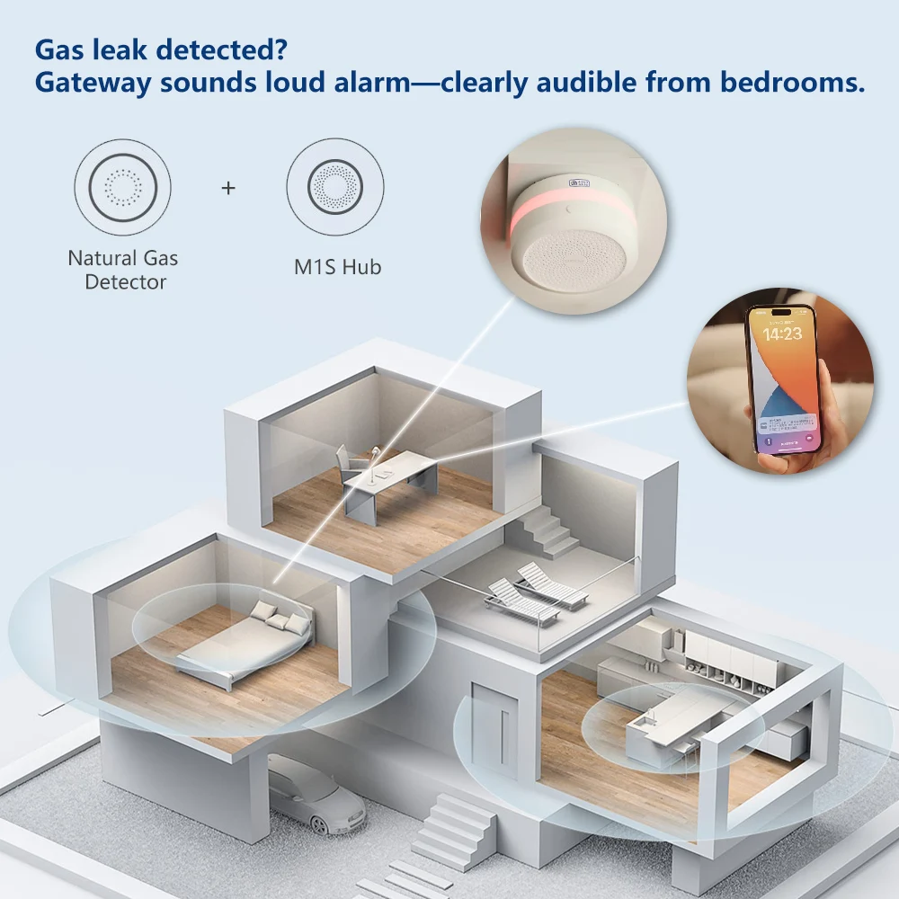 Aqara detector de gás natural  - Smart Home Xiaomi avaliação e preço