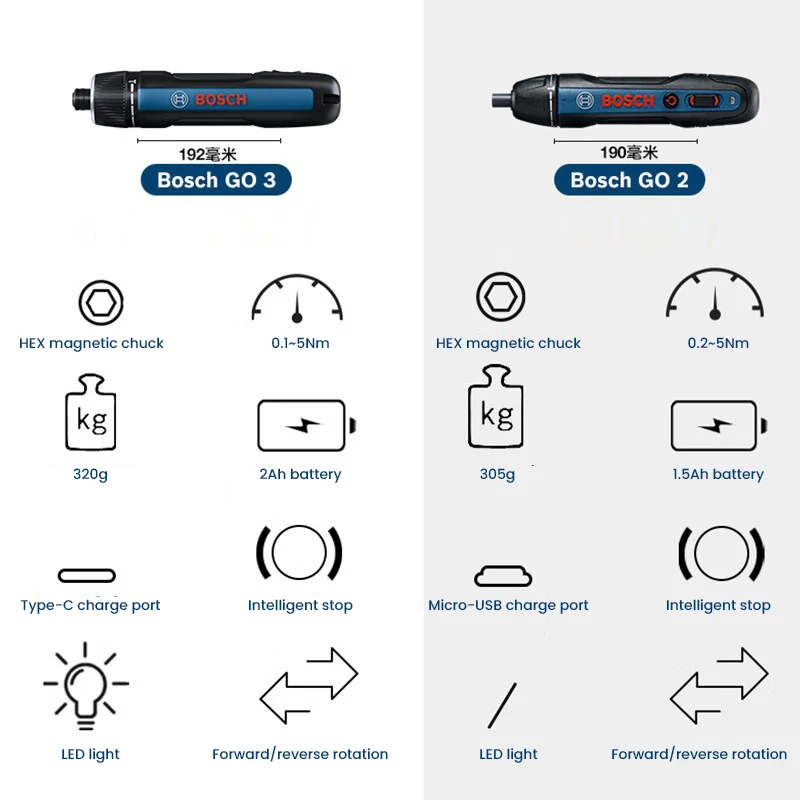Chave de Fenda Elétrica BOSCH  - Smart Home Bosch avaliação e preço