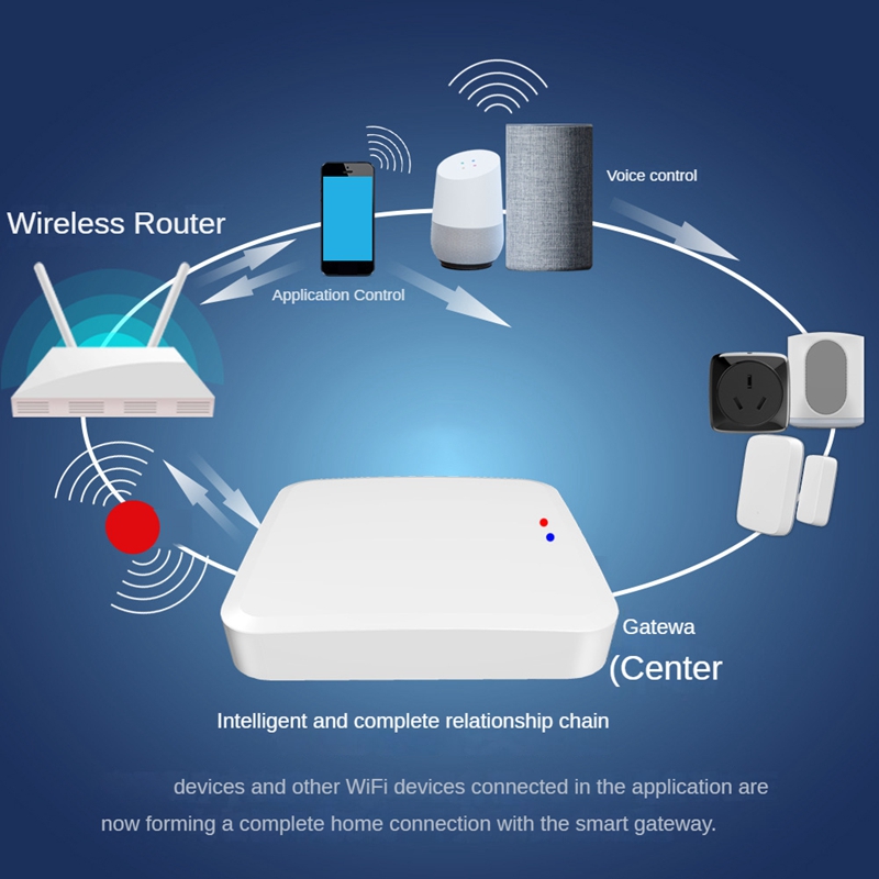Gateway Bluetooth Inteligente  - Smart Light Switch avaliação e preço