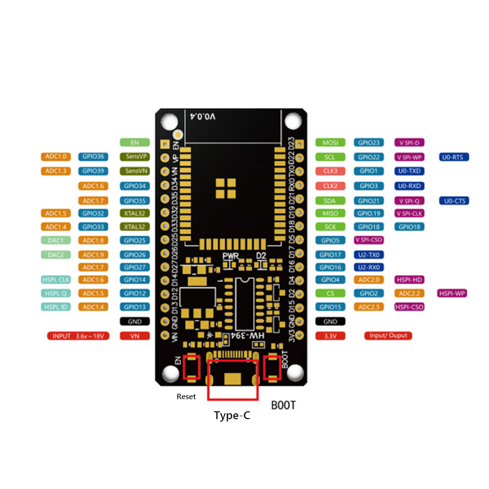 Módulo de placa de desenvolvim - Smart Home Web avaliação e preço
