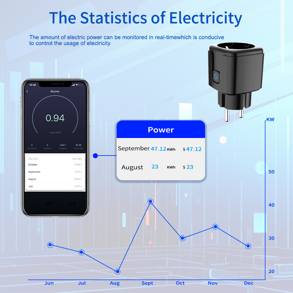 Tomada Inteligente Tuya com Wi - Wifi Smart Plug avaliação e preço