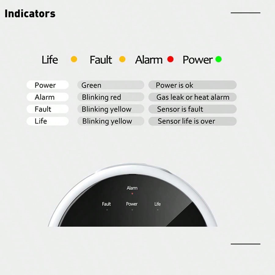Sensor de Alarme de Gás WiFi 2 - Smart Home Ikea avaliação e preço