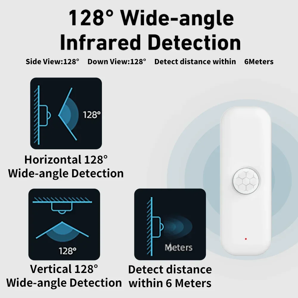 Tuya wifi sensor de movimento  - Smart Home Ikea avaliação e preço